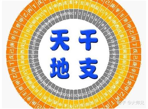 八字合化|天干、地支合化對八字命局的影響